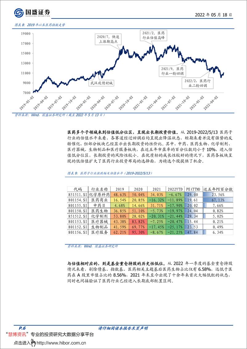 《招商中证沪港深500医药卫生ETF投资价值分析：掘金ETF，医药已进入长期配置区间-20220518-国盛证券-16页》 - 第6页预览图