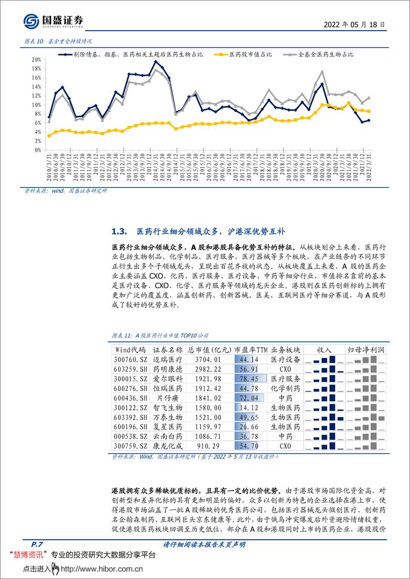 《招商中证沪港深500医药卫生ETF投资价值分析：掘金ETF，医药已进入长期配置区间-20220518-国盛证券-16页》 - 第7页预览图