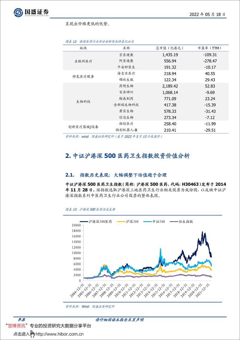 《招商中证沪港深500医药卫生ETF投资价值分析：掘金ETF，医药已进入长期配置区间-20220518-国盛证券-16页》 - 第8页预览图