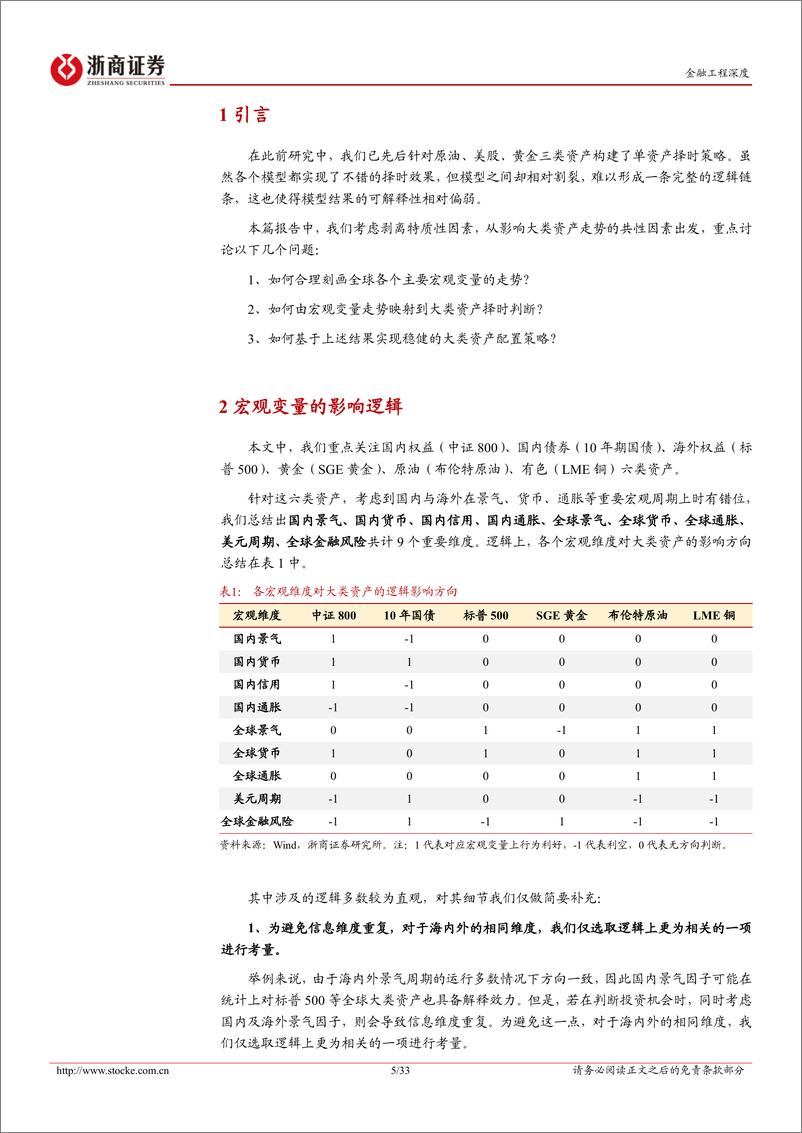 《金融工程研究报告-全球资产配置：宏观打分卡-240814-浙商证券-33页》 - 第5页预览图