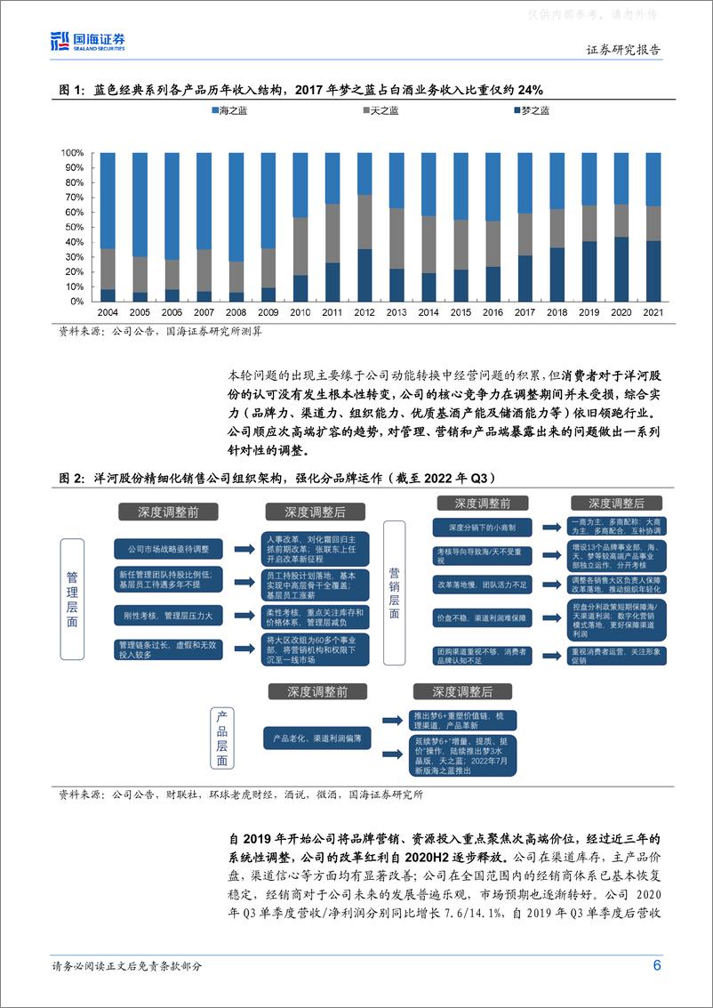 《国海证券-洋河股份(002304)公司深度研究：逆势显韧性，决胜次高端，公司稳步向前-230325》 - 第6页预览图