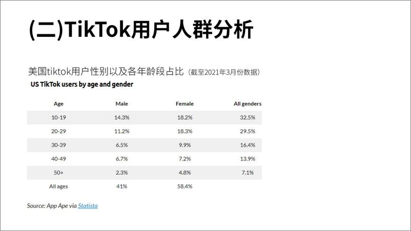 《0跨境电商如何搭乘TikTok顺风车》 - 第5页预览图