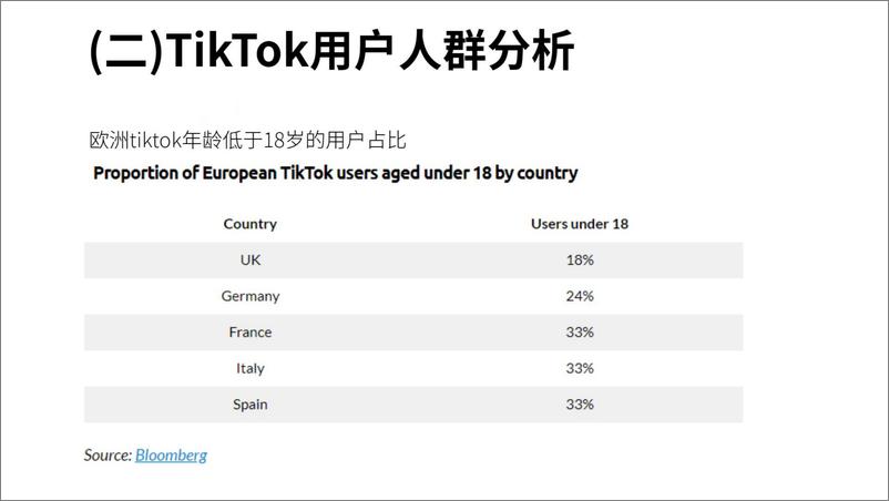 《0跨境电商如何搭乘TikTok顺风车》 - 第6页预览图