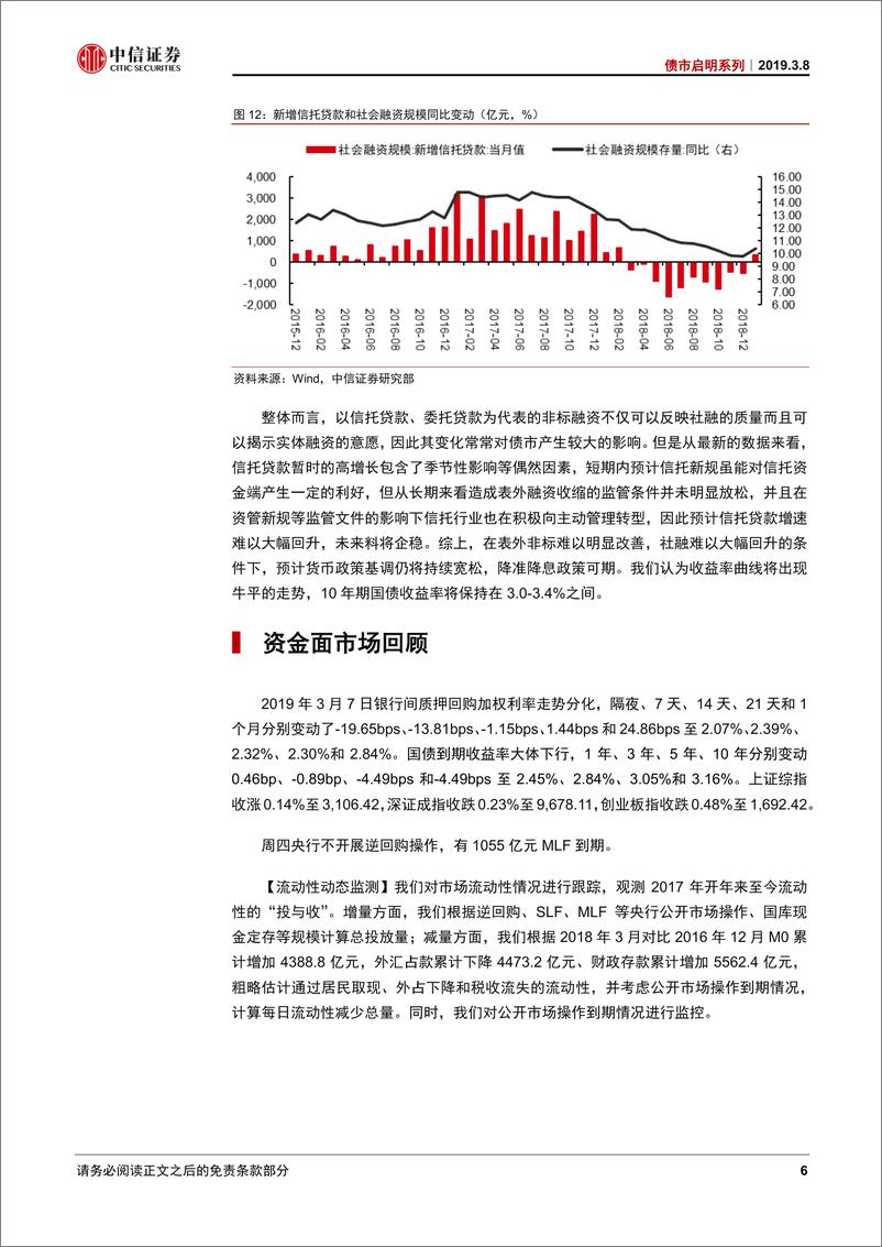 《债市启明系列：新增信托贷款回暖能持续吗？-20190308-中信证券-19页》 - 第8页预览图