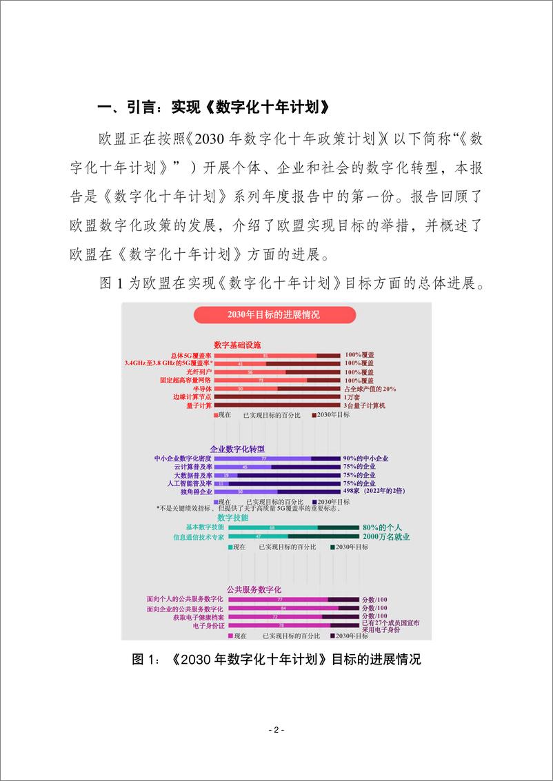 《赛迪译丛：2023年第40期（总第619期）：2030年数字化十年计划》 - 第2页预览图