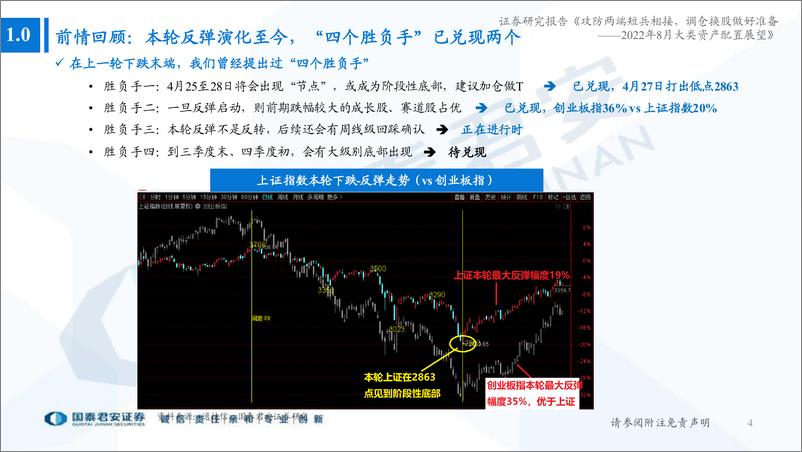 《2022年8月大类资产配置展望：攻防两端短兵相接，调仓换股做好准备-20220731-国泰君安-46页》 - 第5页预览图