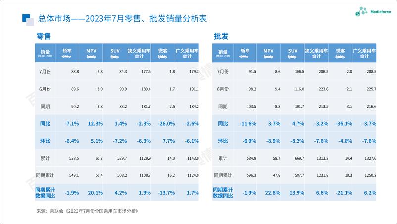 《百分点舆情月报-7月新能源汽车行业舆情分析报告-31页》 - 第6页预览图