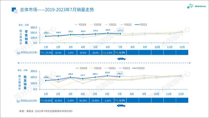 《百分点舆情月报-7月新能源汽车行业舆情分析报告-31页》 - 第7页预览图