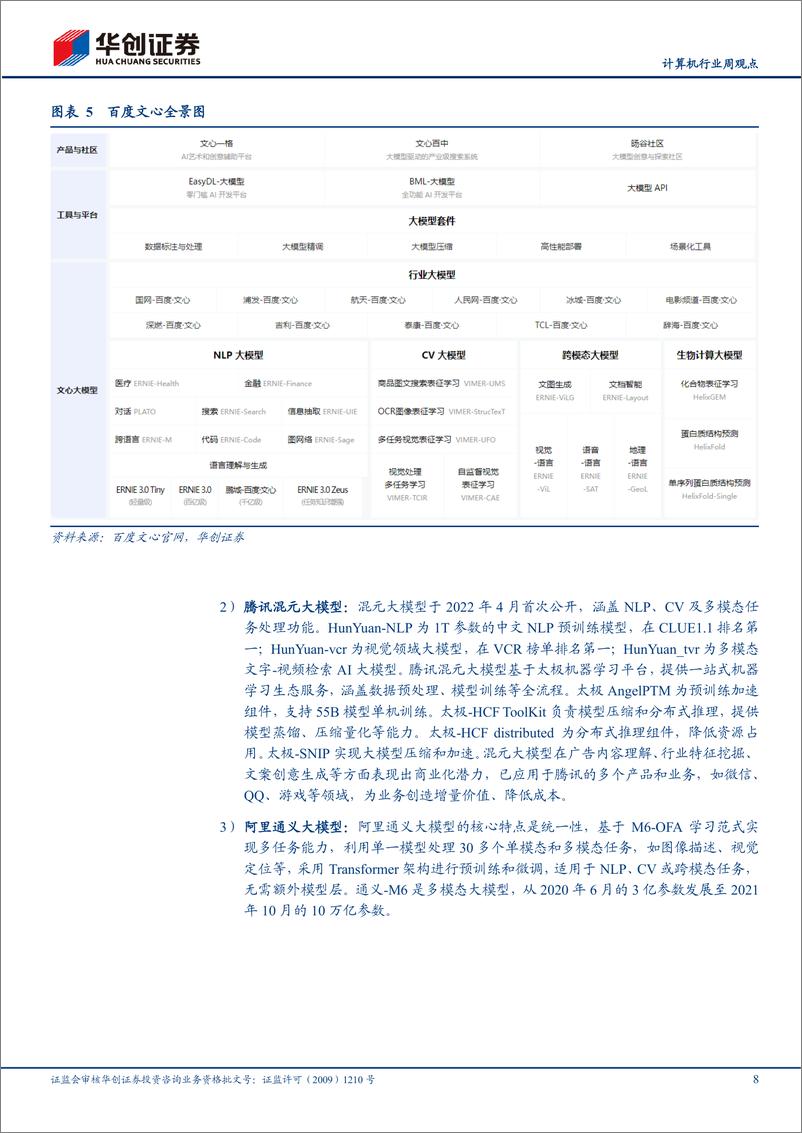 《20230402-ChatGPT加速平台化，国内大模型热度不减》 - 第8页预览图