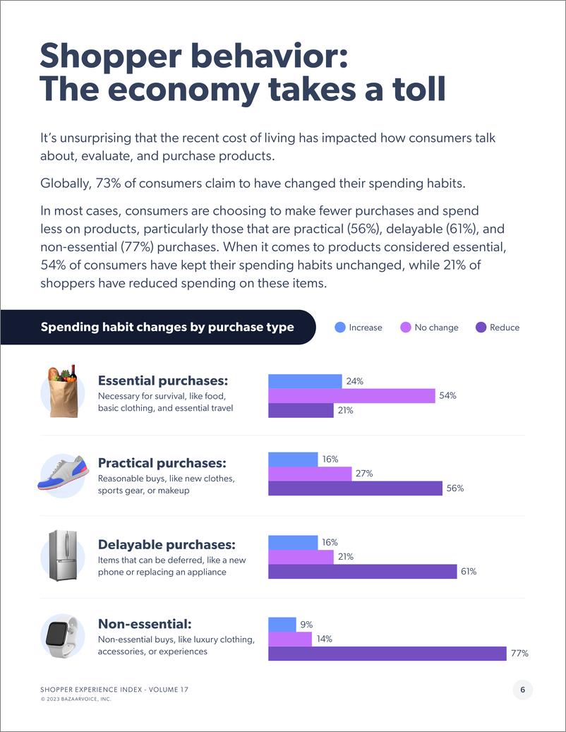 《2024消费者体验指数报告英文版-Bazaarvoice》 - 第6页预览图