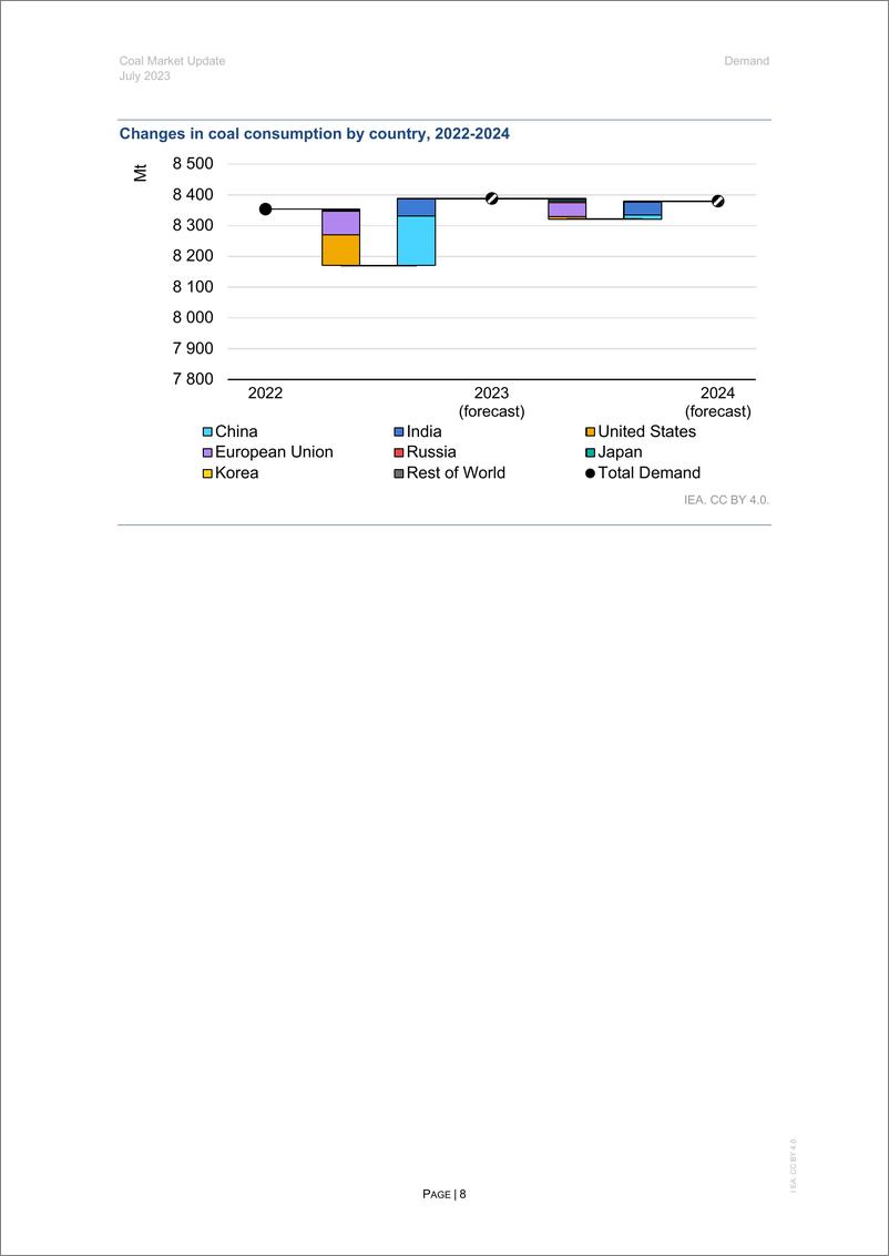 《2023年7月煤炭市场动态报告（英文版）-IEA》 - 第8页预览图