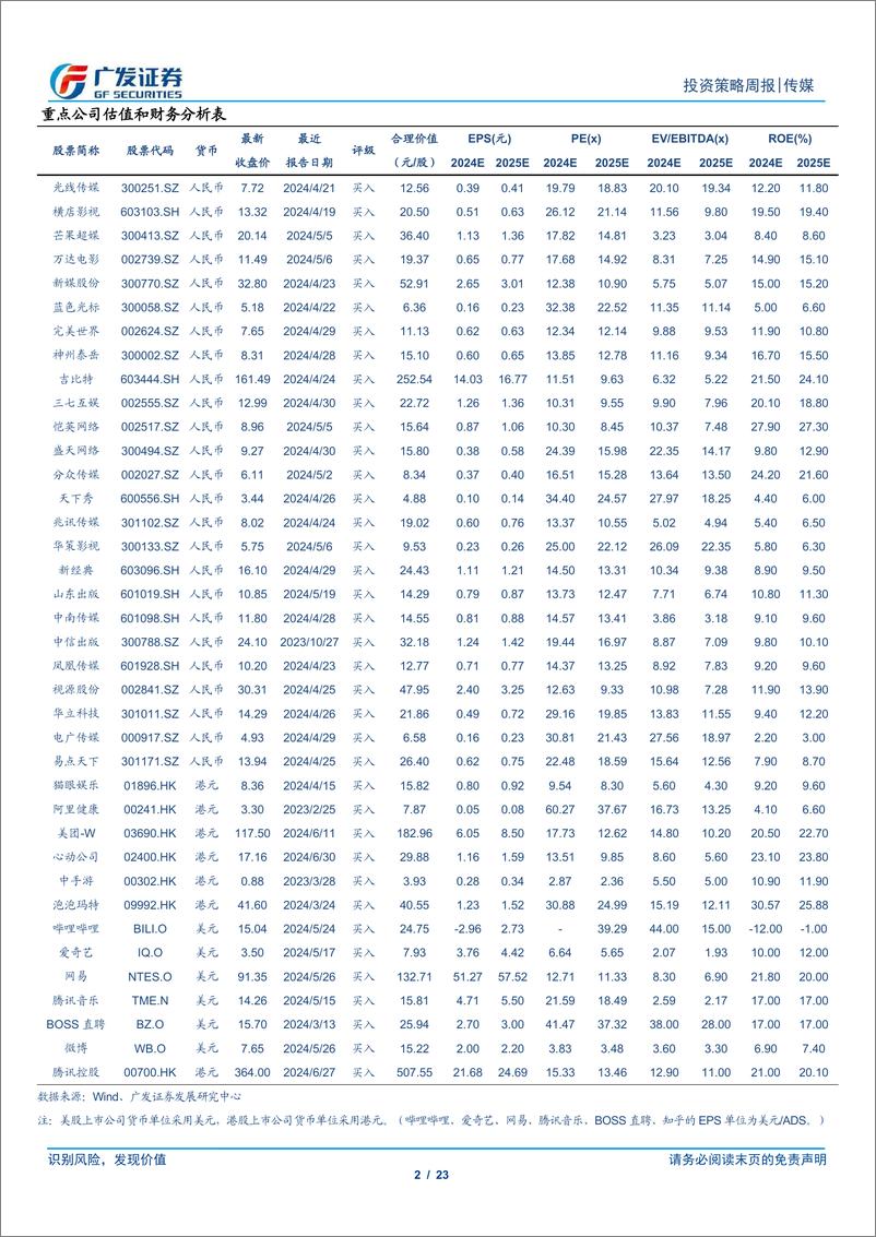 《互联网传媒行业：OpenAI推出低价模型GPT-4o＋mini，字节迭代旗下多个视频模型-240721-广发证券-23页》 - 第2页预览图