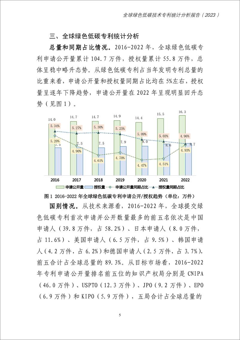 《全球绿色低碳专利统计分析报告-66页》 - 第8页预览图