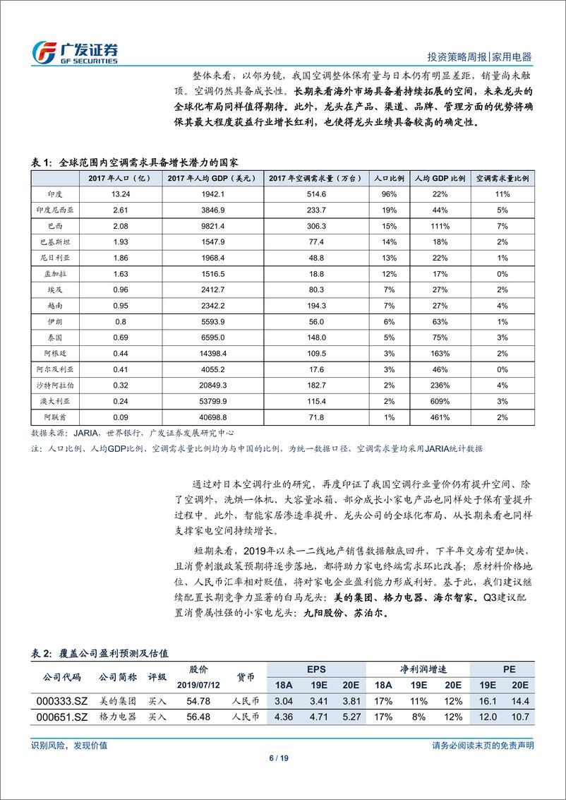 《家用电器行业：纵观日本空调50年发展，白电龙头长期配置价值依旧-20190714-广发证券-19页》 - 第7页预览图