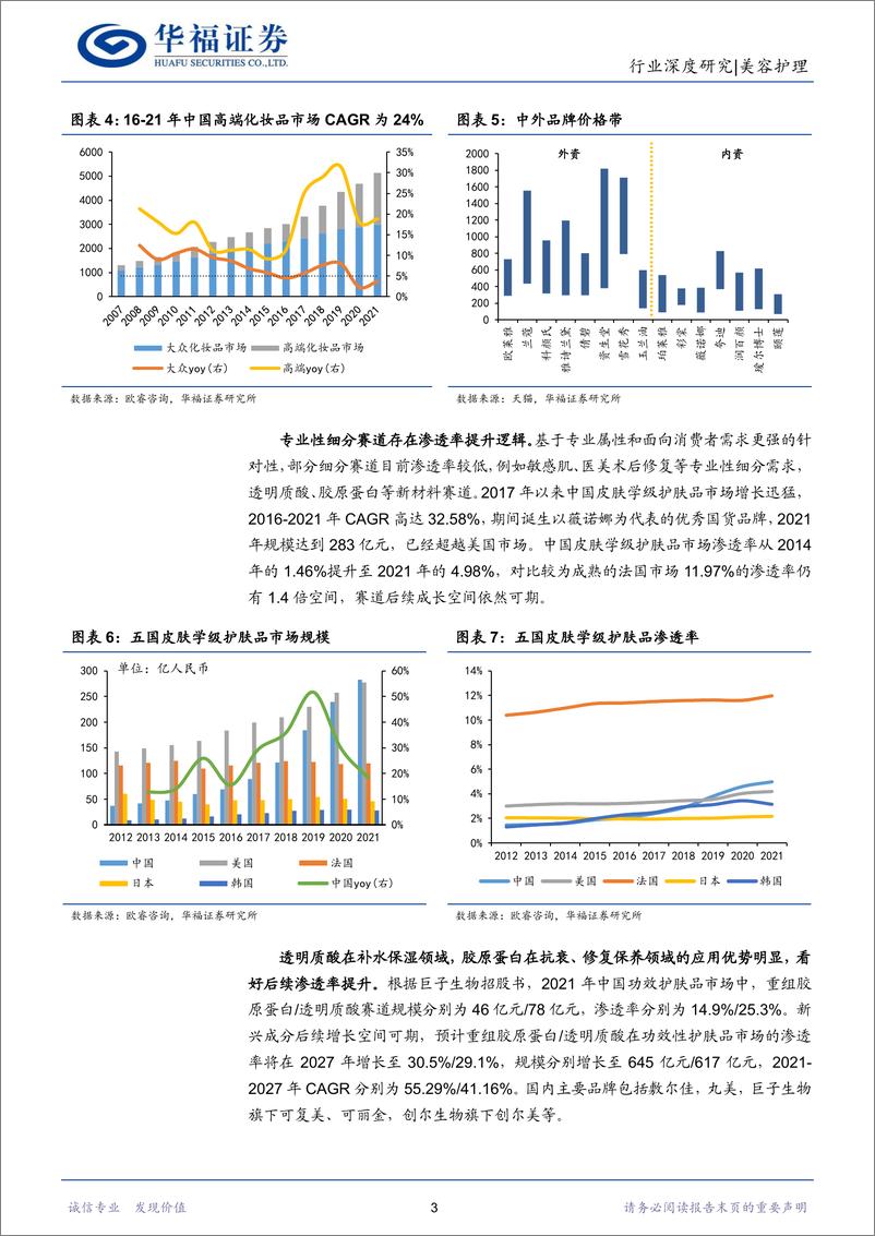 《化妆品行业深度研究：品牌力提升带动格局优化，看好国货龙头长期价值-20220917-华福证券-30页》 - 第7页预览图