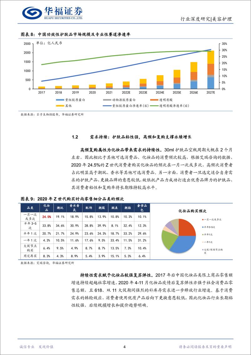 《化妆品行业深度研究：品牌力提升带动格局优化，看好国货龙头长期价值-20220917-华福证券-30页》 - 第8页预览图