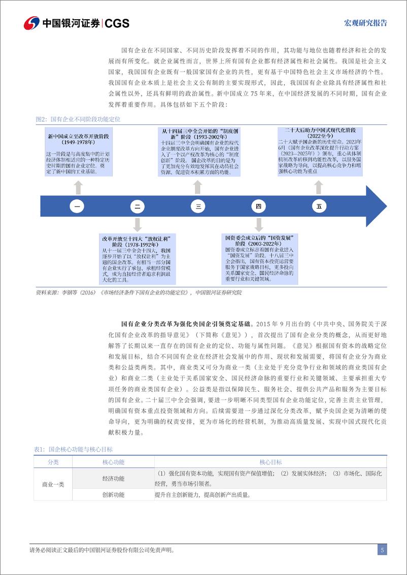 《宏观研究报告：强化央国企引领，助力中国式现代化-241130-银河证券-43页》 - 第6页预览图