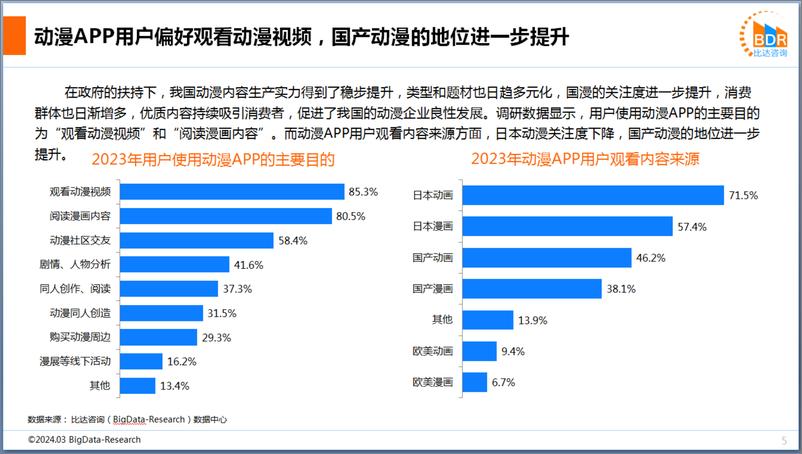 《2023年度中国动漫APP市场研究报告（简版）》 - 第5页预览图