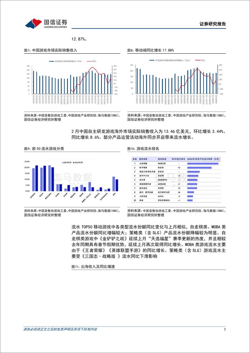 《传媒行业4月投资策略：影视游戏行业景气度良好，国产大模型进步有望推动应用端投资机会-240403-国信证券-18页》 - 第7页预览图