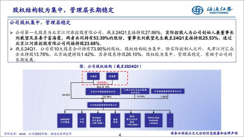 《江河集团(601886)装饰龙头强者恒强-240704-海通证券-21页》 - 第4页预览图