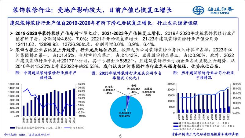 《江河集团(601886)装饰龙头强者恒强-240704-海通证券-21页》 - 第5页预览图