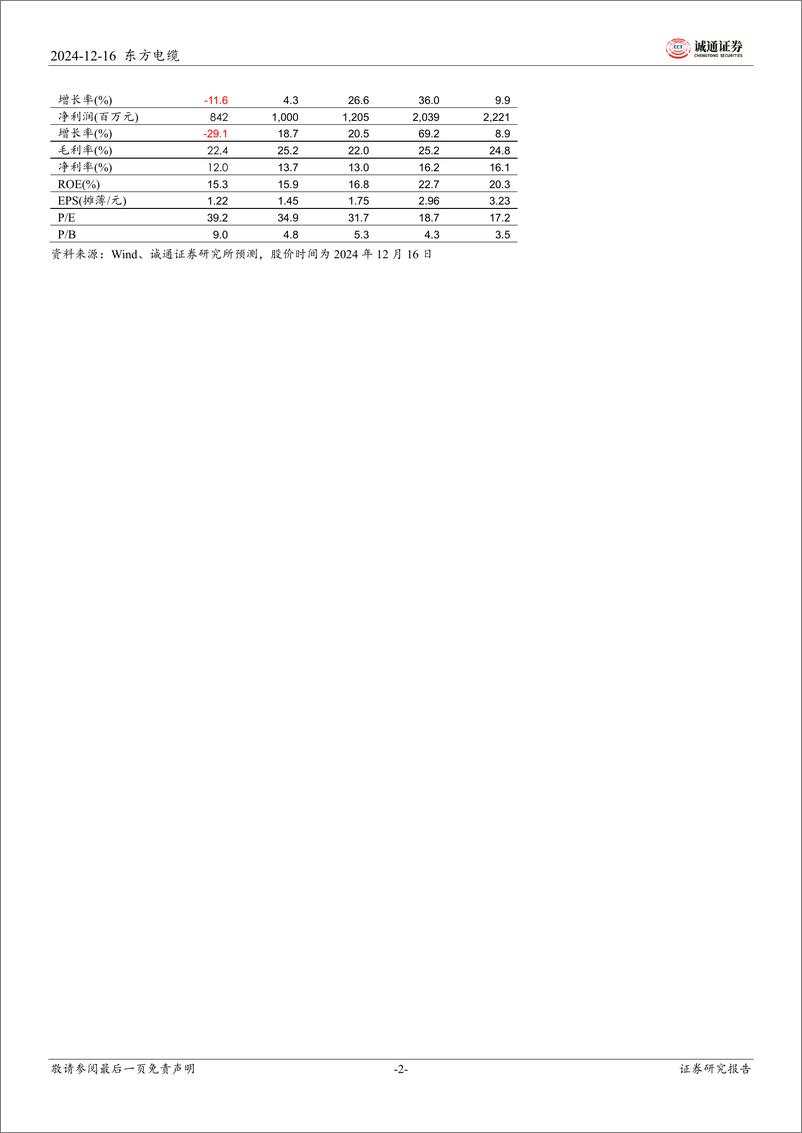 《东方电缆(603606)首次覆盖报告：海缆业务领先优势持续巩固，受益国内海上风电景气向上-241216-诚通证券-32页》 - 第2页预览图