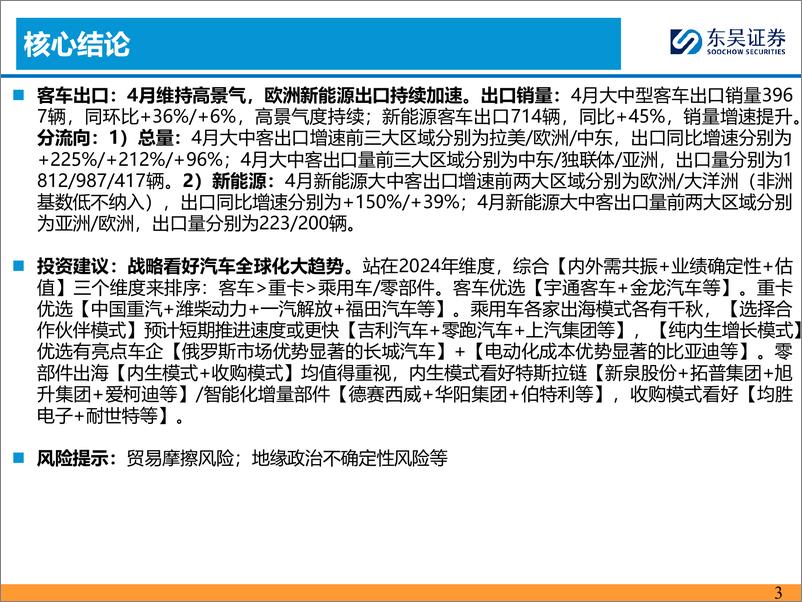 《汽车与零部件行业汽车出口月报：4月汽车出口同比%2b27%25，看好全球化-240530-东吴证券-32页》 - 第3页预览图
