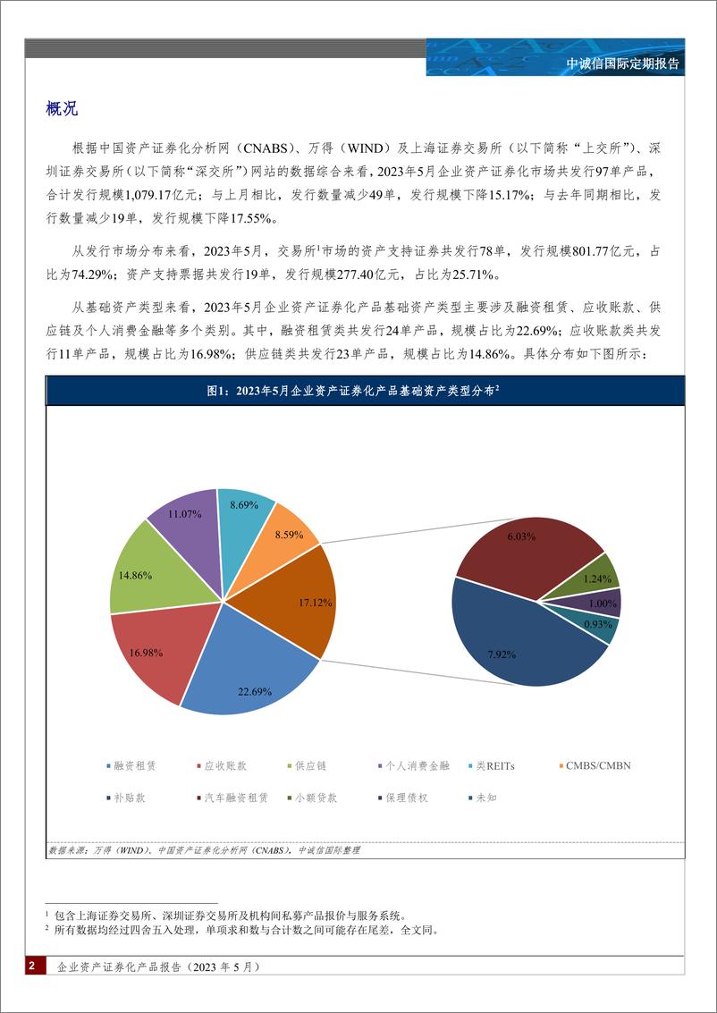 《中诚信-企业资产证券化产品报告（2023 年 5 月）-17页》 - 第3页预览图