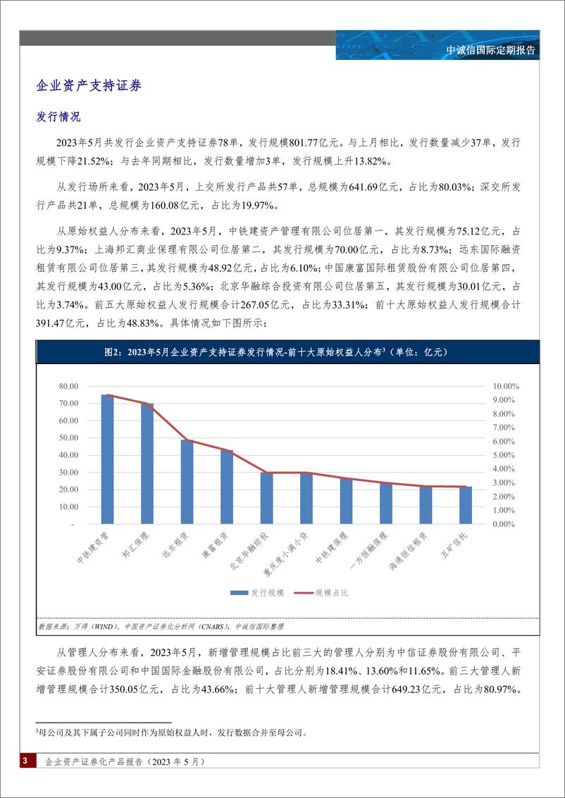 《中诚信-企业资产证券化产品报告（2023 年 5 月）-17页》 - 第4页预览图