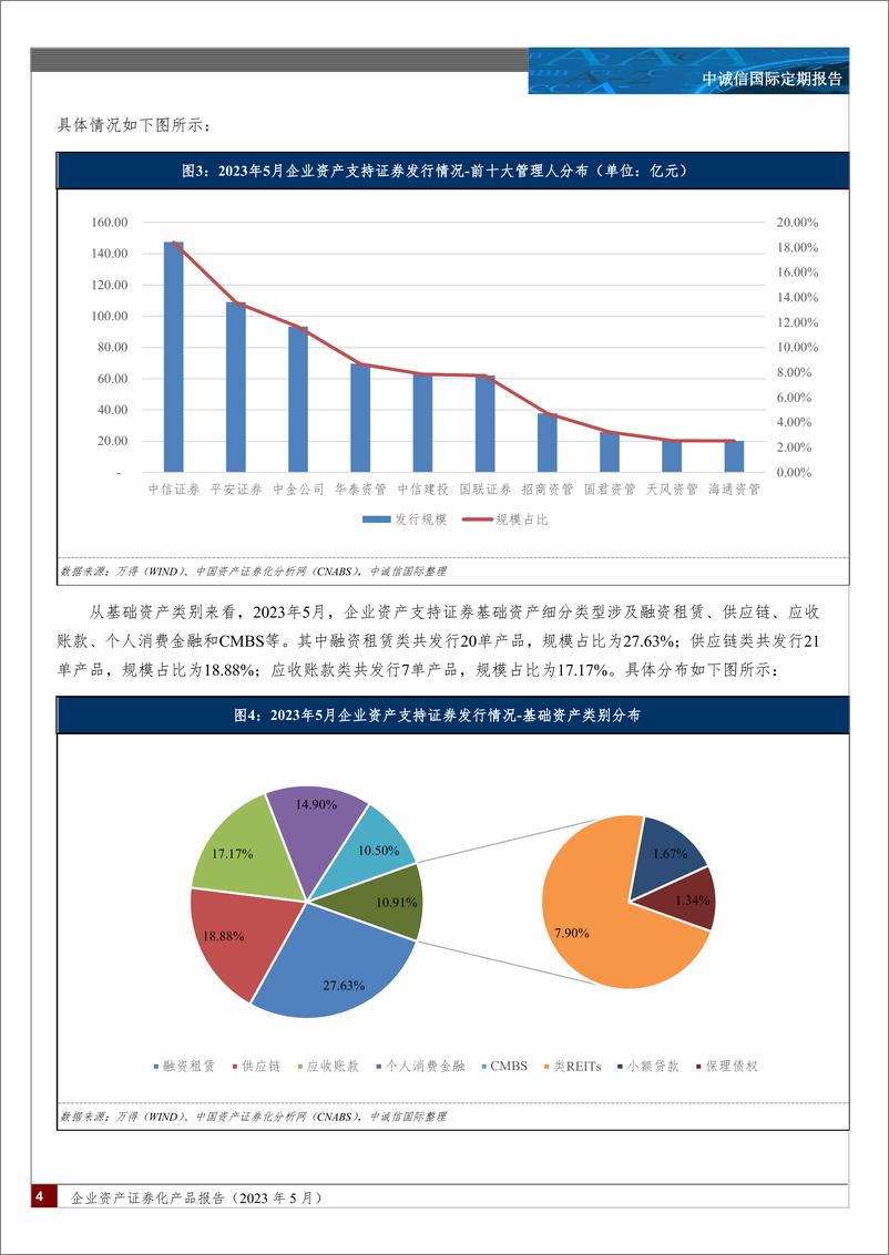 《中诚信-企业资产证券化产品报告（2023 年 5 月）-17页》 - 第5页预览图