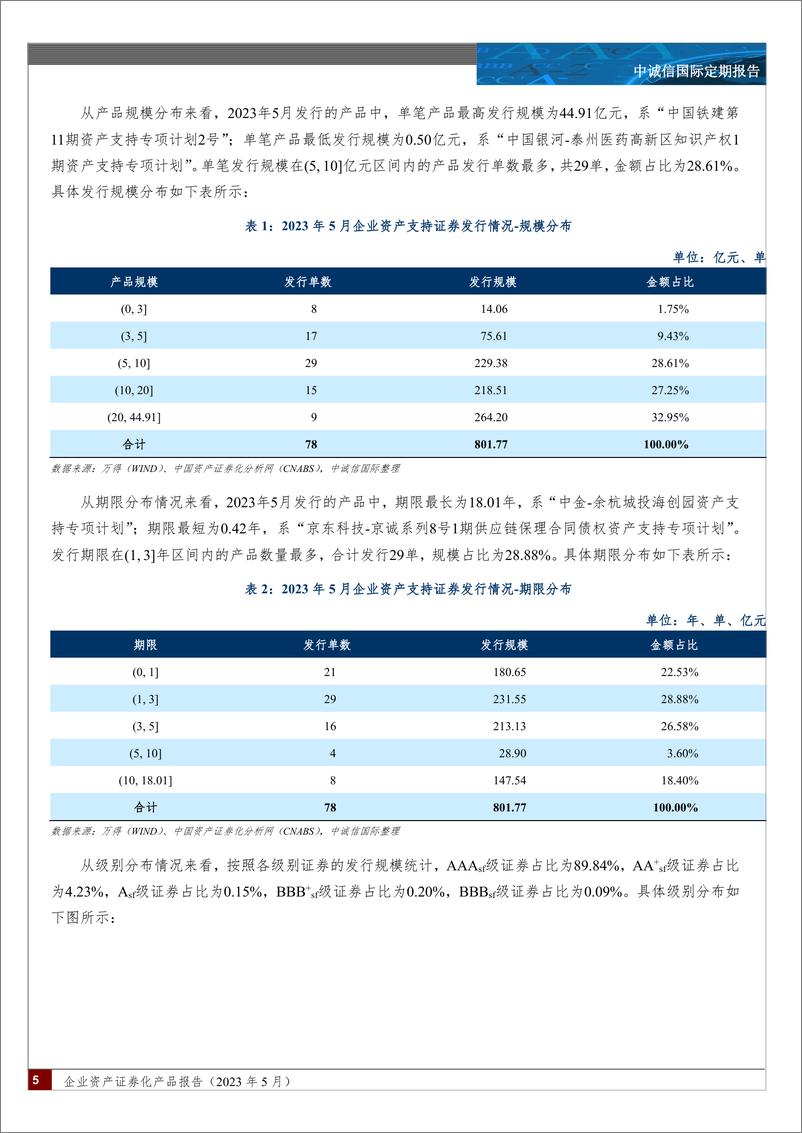 《中诚信-企业资产证券化产品报告（2023 年 5 月）-17页》 - 第6页预览图