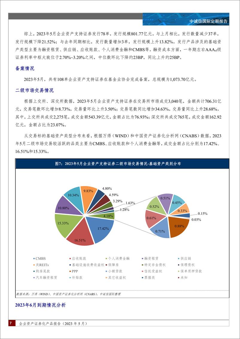 《中诚信-企业资产证券化产品报告（2023 年 5 月）-17页》 - 第8页预览图