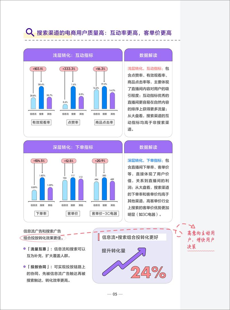 《巨量引擎-搜索效果广告干货笔记-57页》 - 第8页预览图