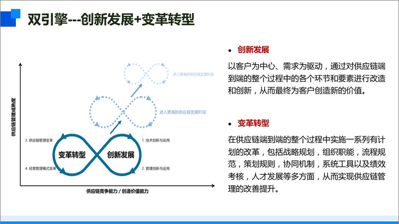 《供应链数字化转型三步走-33页》 - 第5页预览图