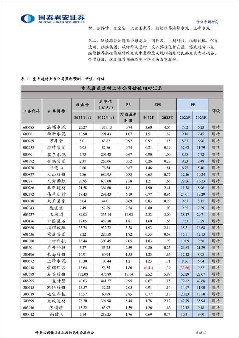 《建材行业AH建材龙头2022年三季报总结：筑底分化，孕育转机-20221103-国泰君安-40页》 - 第6页预览图