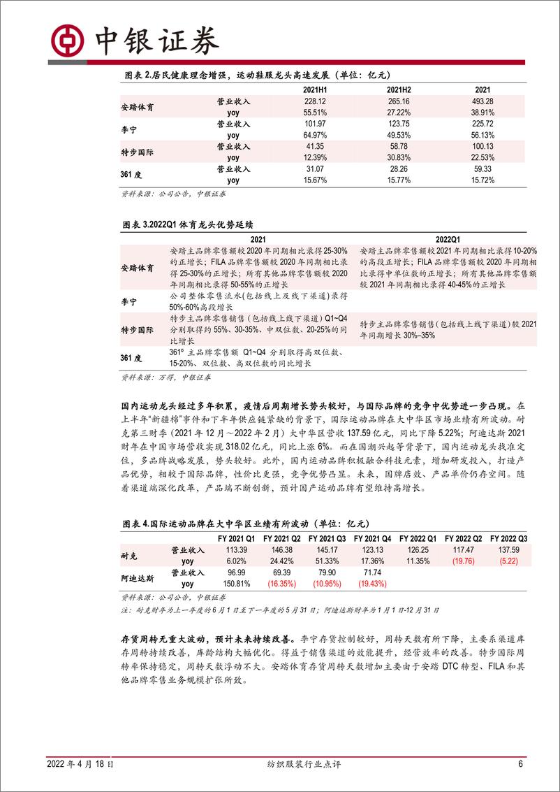 《纺织服装行业点评：疫情不可避免，消费政策利好，体育延续高增-20220418-中银国际-20页》 - 第7页预览图