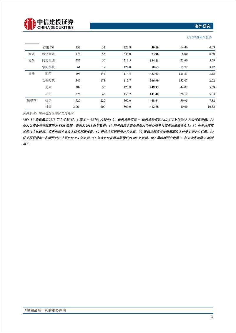 《传媒互联网行业2019年秋季投资策略报告：互联网的下半场，流量从哪来到哪去？-20190829-中信建投-111页》 - 第7页预览图