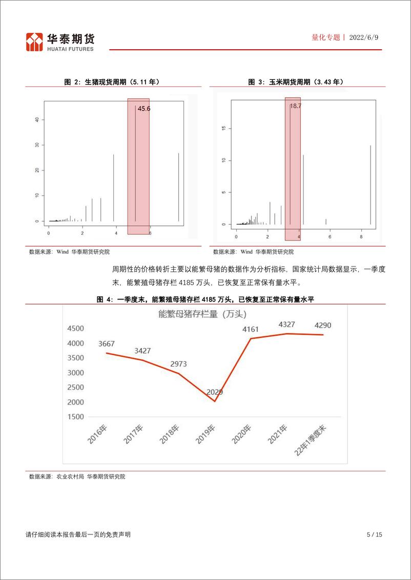 《量化专题：生猪期货市场侧写-20220609-华泰期货-15页》 - 第6页预览图