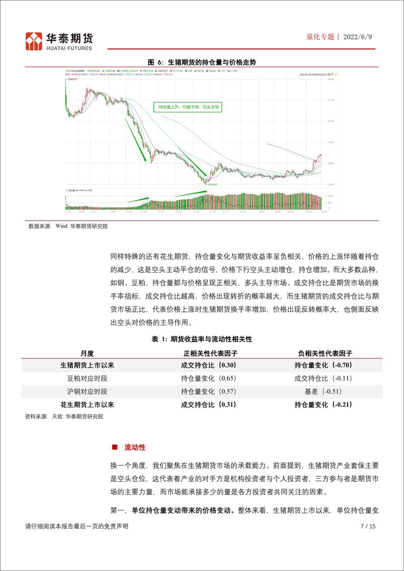 《量化专题：生猪期货市场侧写-20220609-华泰期货-15页》 - 第8页预览图