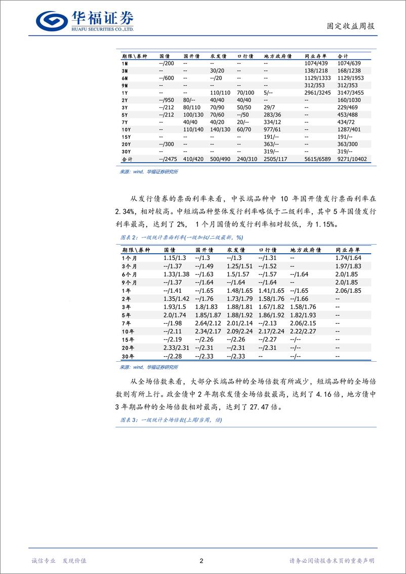 《固收量化：动量模型停止看空，期限模型偏好7年左右品种-241111-华福证券-16页》 - 第5页预览图