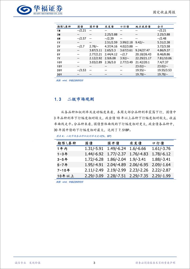 《固收量化：动量模型停止看空，期限模型偏好7年左右品种-241111-华福证券-16页》 - 第6页预览图