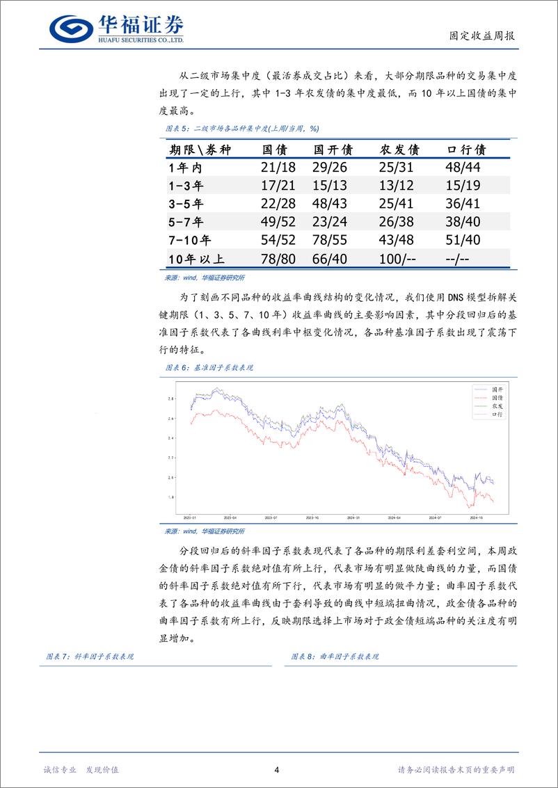 《固收量化：动量模型停止看空，期限模型偏好7年左右品种-241111-华福证券-16页》 - 第7页预览图