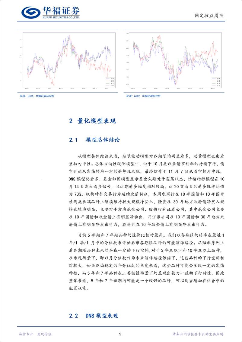 《固收量化：动量模型停止看空，期限模型偏好7年左右品种-241111-华福证券-16页》 - 第8页预览图