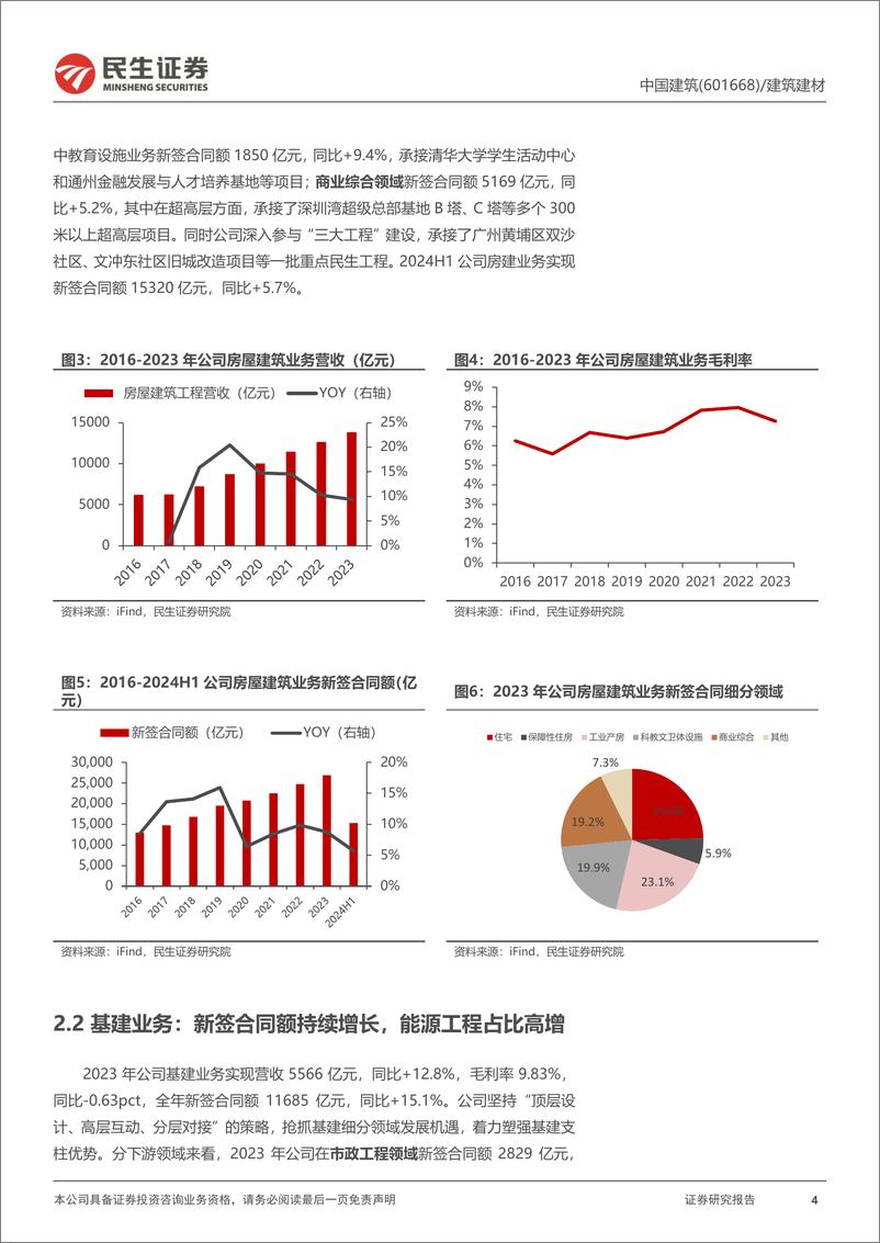 《中国建筑(601668)首次覆盖报告：稳健的建筑央企龙头-240805-民生证券-20页》 - 第4页预览图