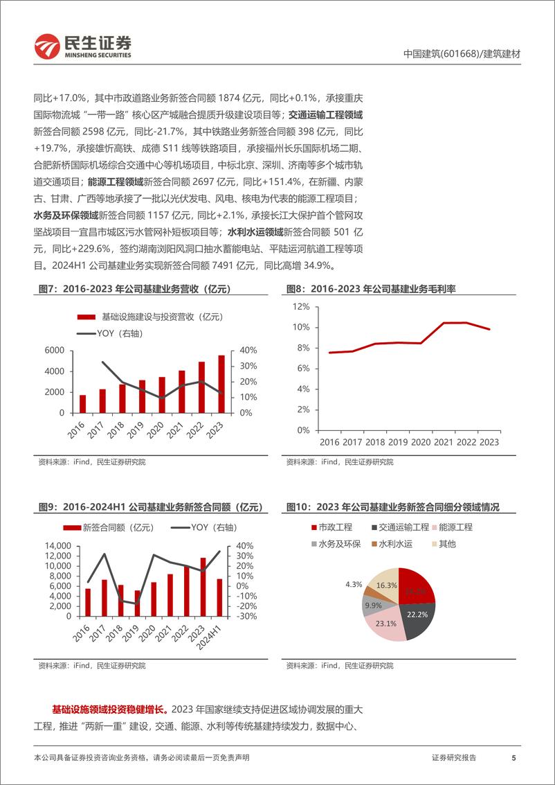 《中国建筑(601668)首次覆盖报告：稳健的建筑央企龙头-240805-民生证券-20页》 - 第5页预览图