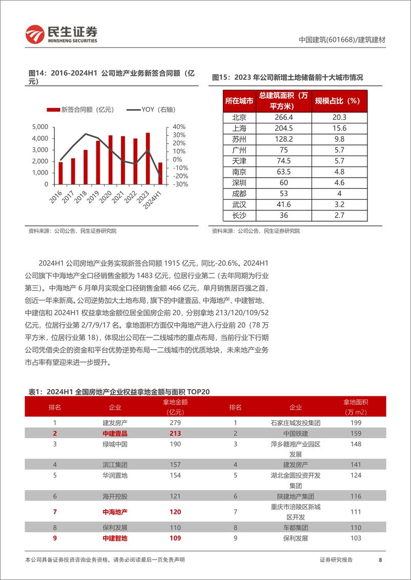 《中国建筑(601668)首次覆盖报告：稳健的建筑央企龙头-240805-民生证券-20页》 - 第8页预览图