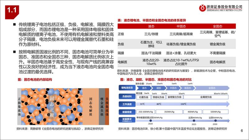 《新能源行业固态电池深度：性能全面革新，材料体系迎来增量-240505-浙商证券-29页》 - 第6页预览图