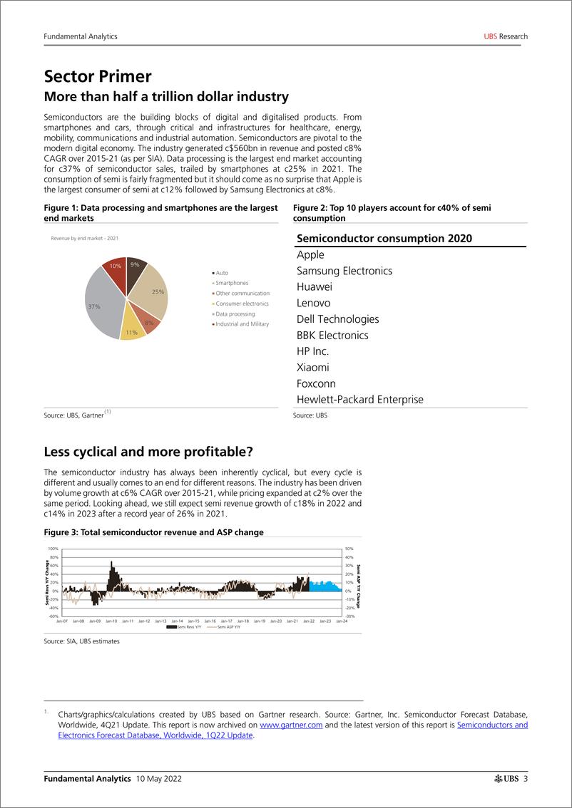 《瑞银-全球量化策略-基本面分析之数字背后：对半导体的洞察-2022.5.10-56页》 - 第4页预览图