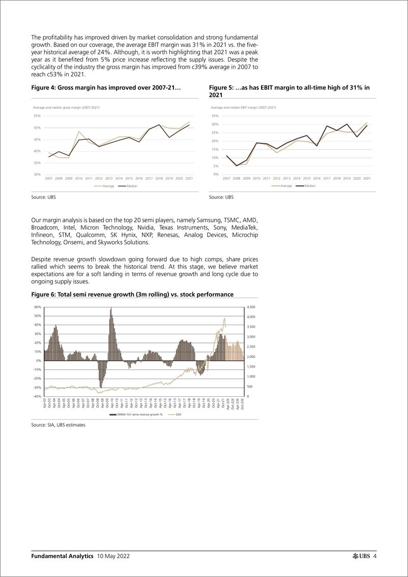 《瑞银-全球量化策略-基本面分析之数字背后：对半导体的洞察-2022.5.10-56页》 - 第5页预览图