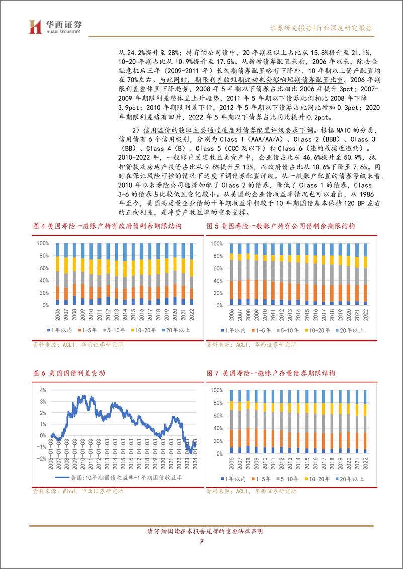 《保险业投资端专题（一）：利率下行背景下，我国险企资产配置趋势研究》 - 第7页预览图